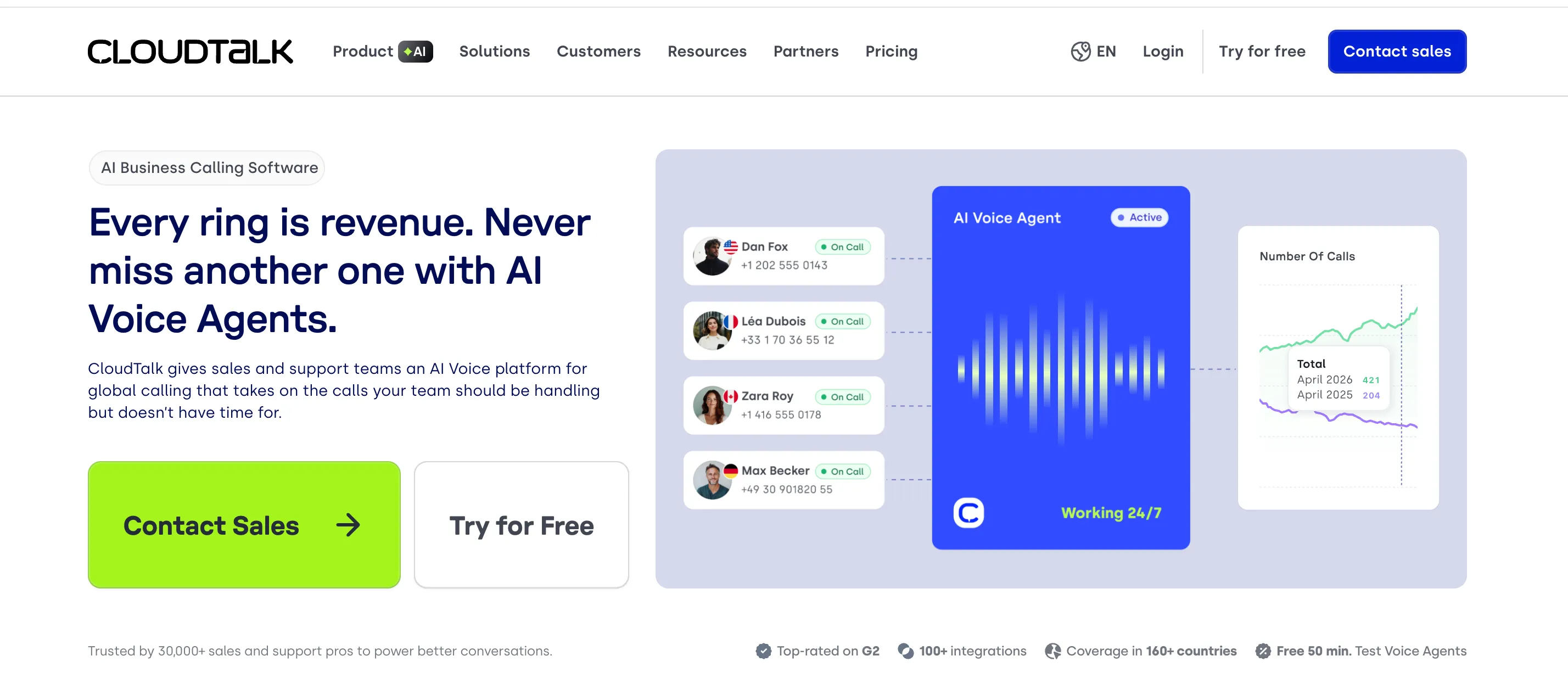 Cloudtalk