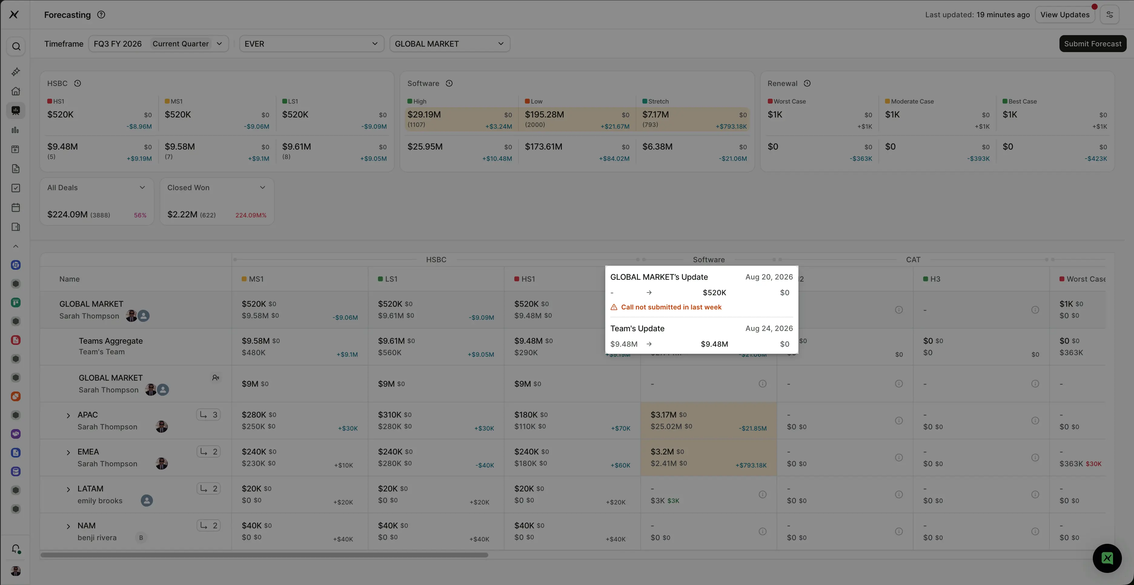 Forecasting Page Improvements