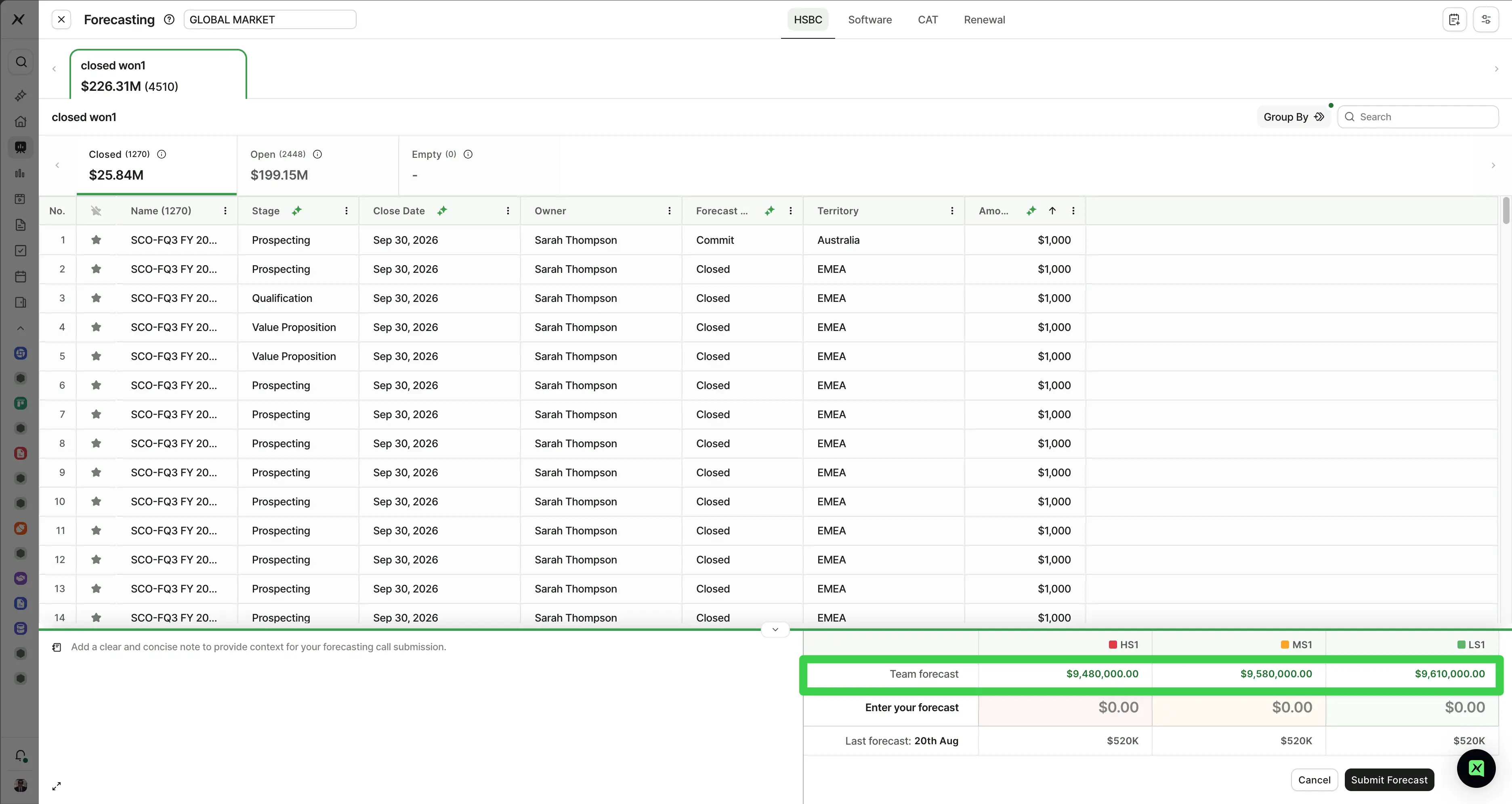 Team Forecast in Simple Forecasting