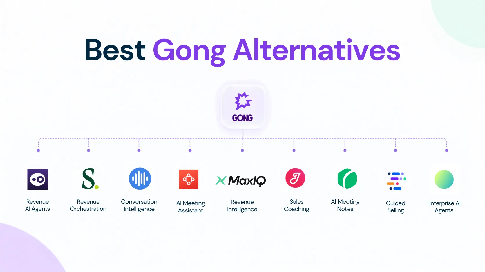 9 Best Gong Alternatives in 2026, Compared by Use Case