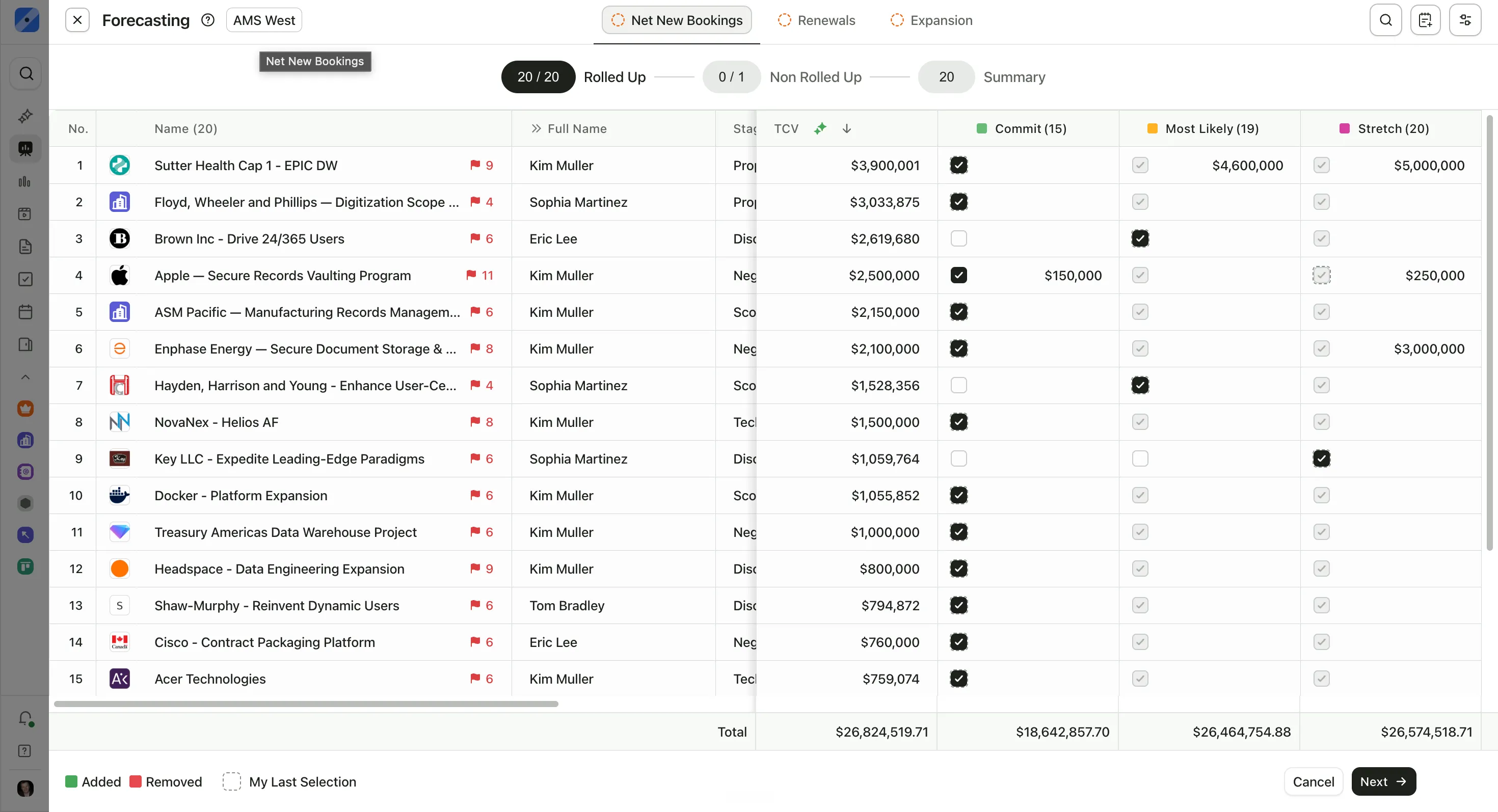 Keep Forecasts on Track in ForecastIQ