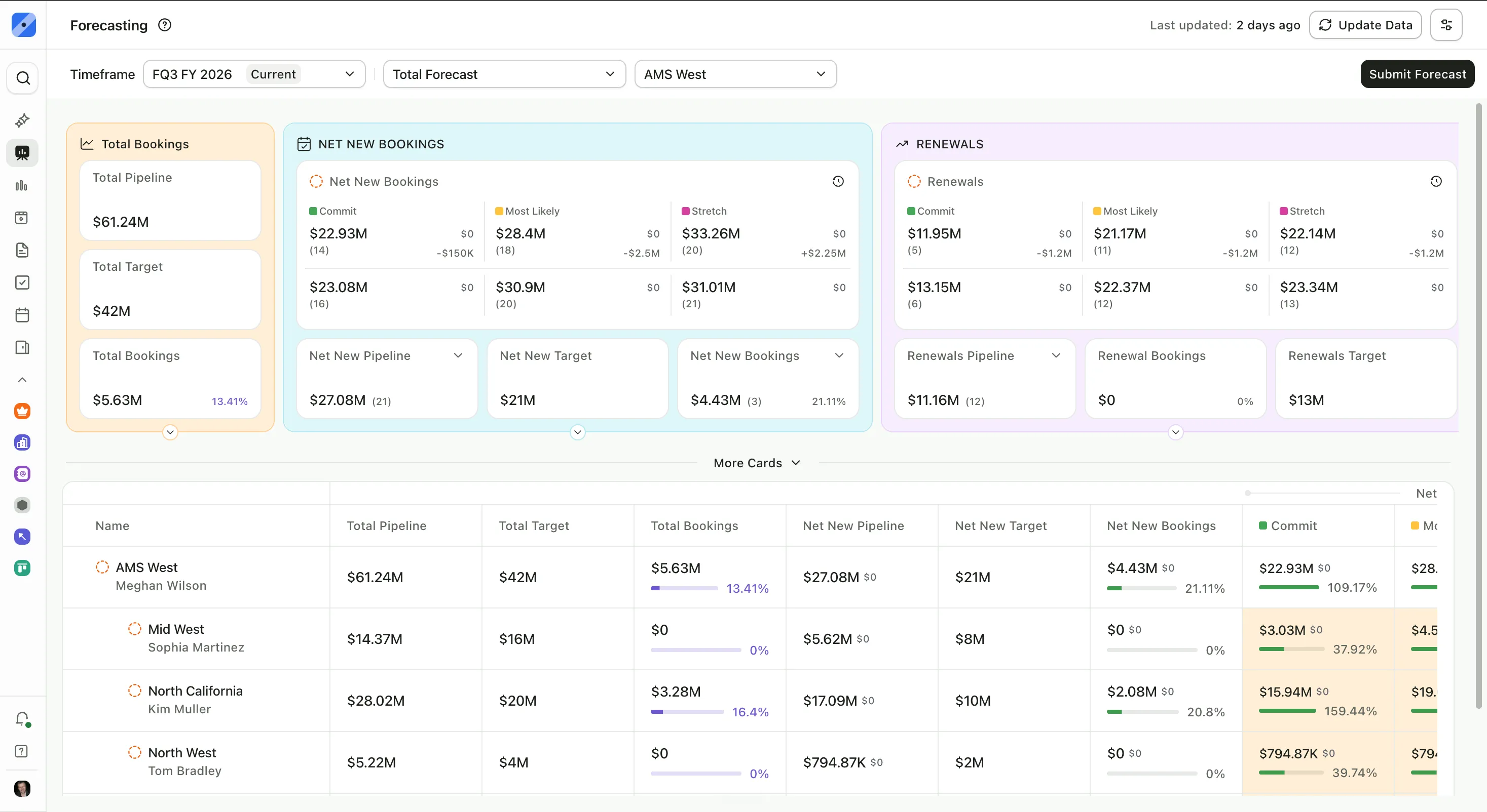 MaxIQ ForecastIQ dashboard
