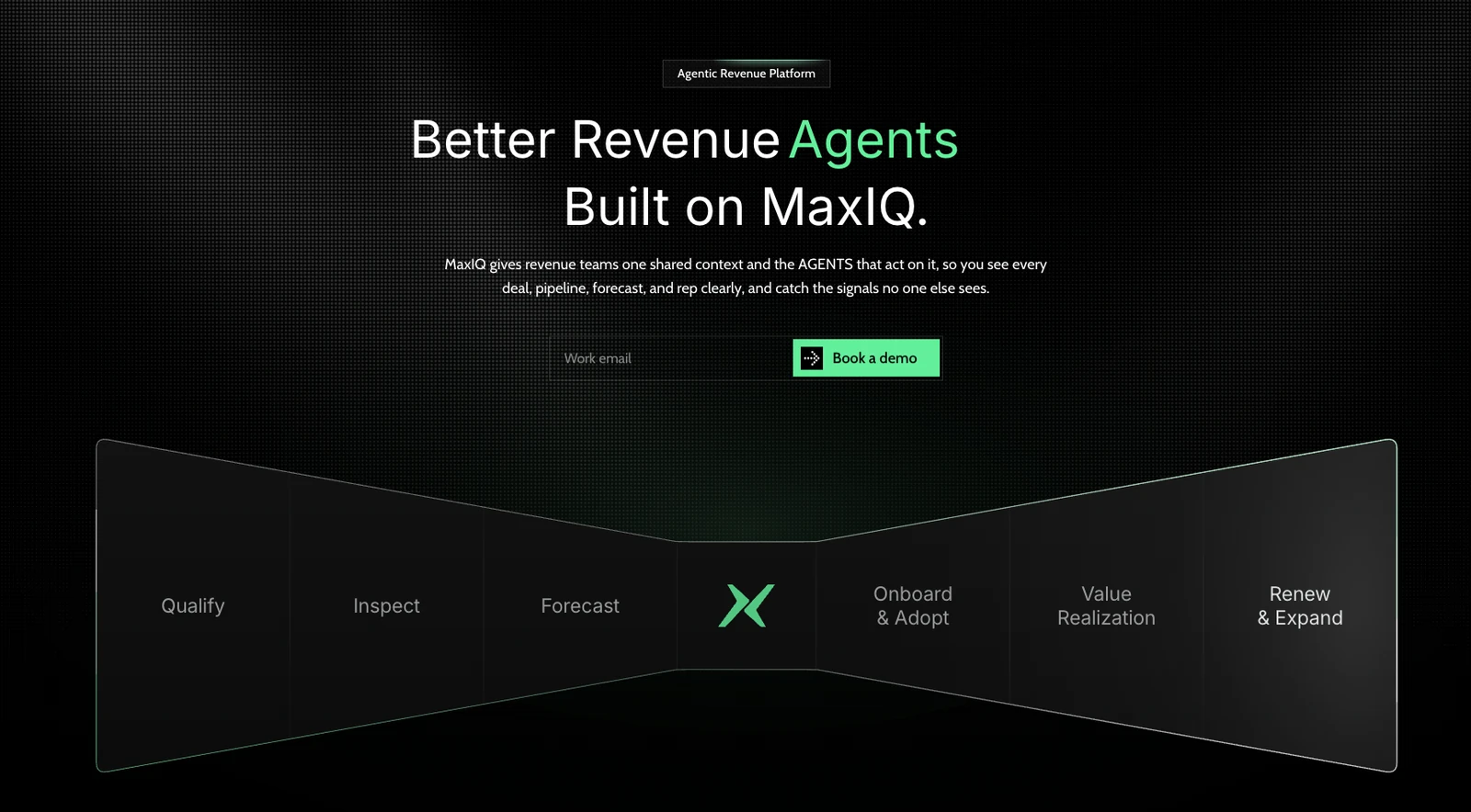 MaxIQ homepage showing the revenue lifecycle from qualify, inspect and forecast through renew and expand