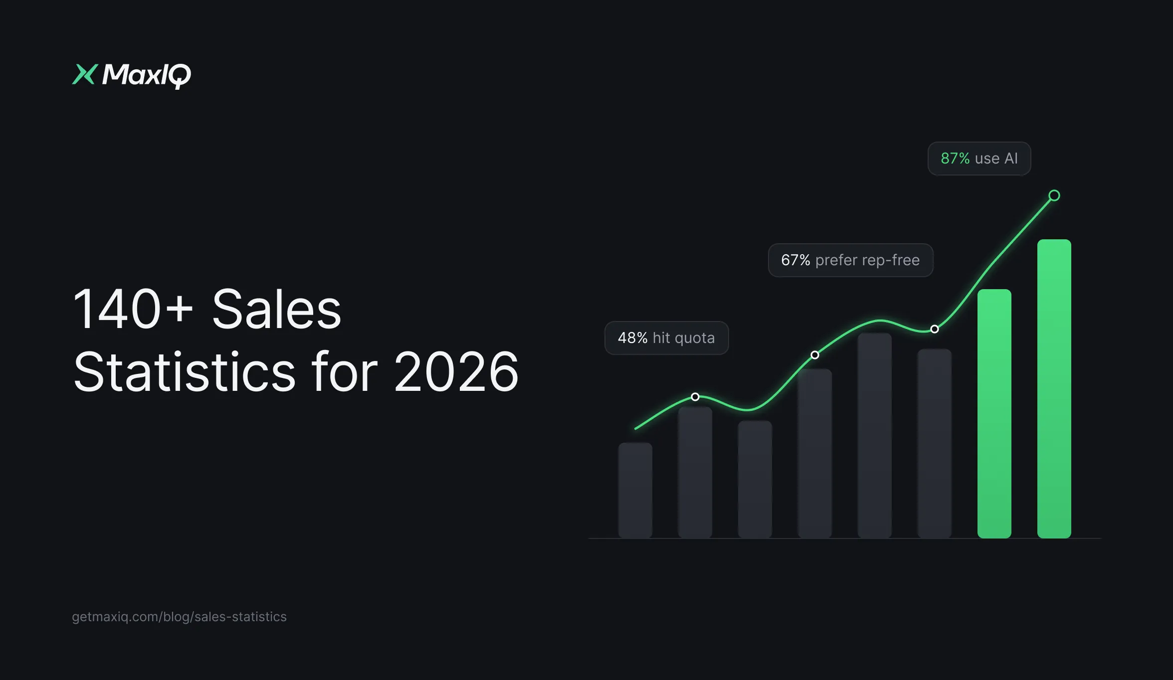 140+ Sales Statistics for 2026: B2B, Enterprise and AI