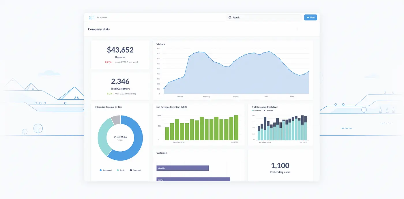 Metabase — Business intelligence for everyone | by Enterprise DevOps | Medium