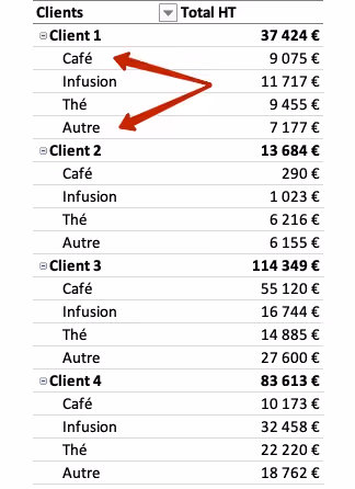 Il est possible de changer l'ordre des données en lignes