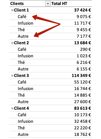 Il est possible de changer l'ordre des données en lignes