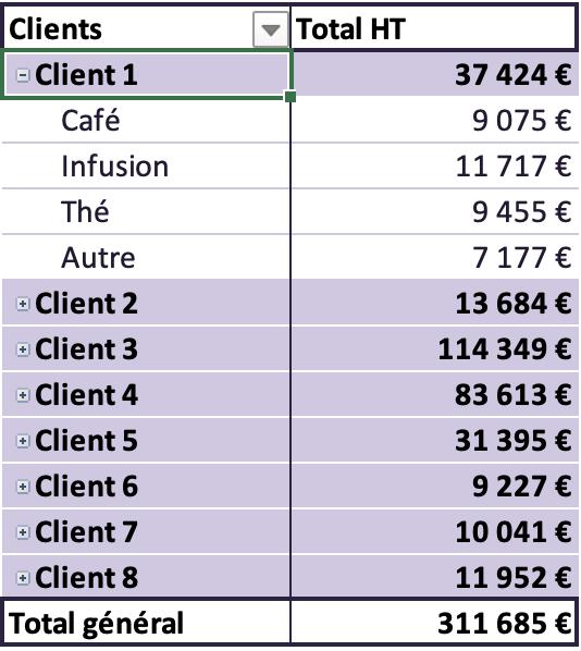 Voici le résultat du nouveau style appliqué au TCD