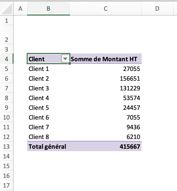 TCD avec les clients en lignes et les montants en valeurs