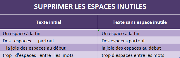 supprimer les espaces dans Excel avec la fonction SUPPRESPACE
