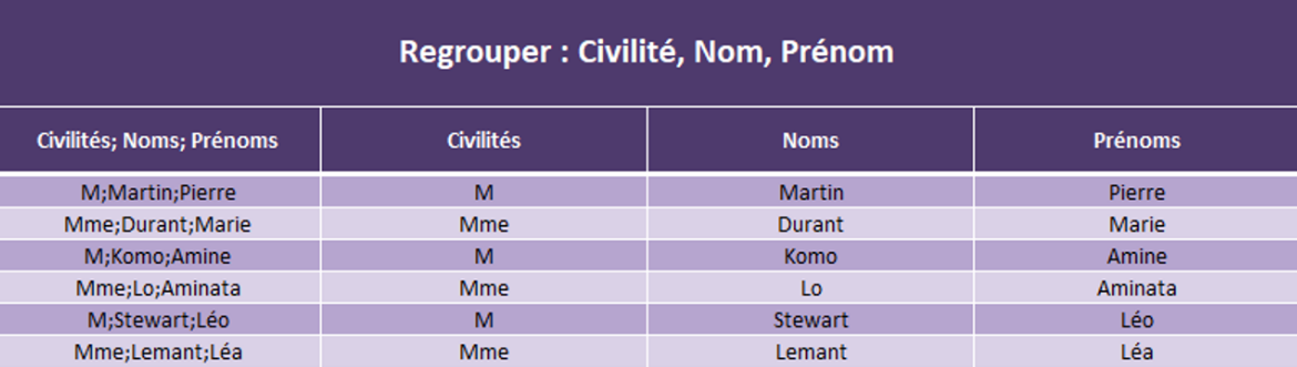 fonction excel fractionner.texte