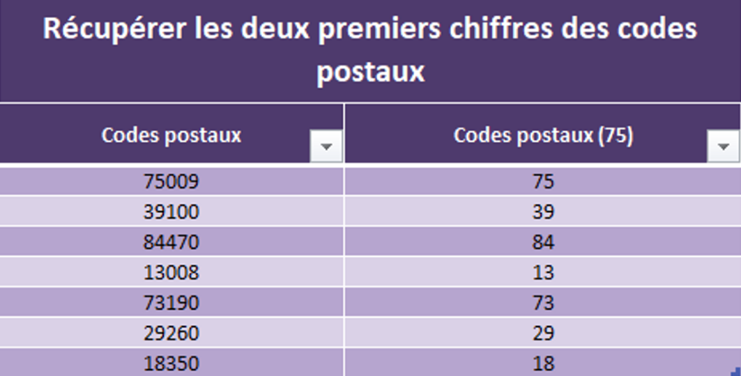 fonction excel gauche pour récupérer code postal
