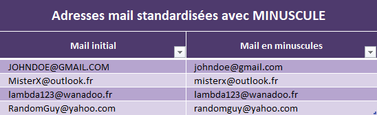 Tableau Excel avec des adresses mail mis en minuscules