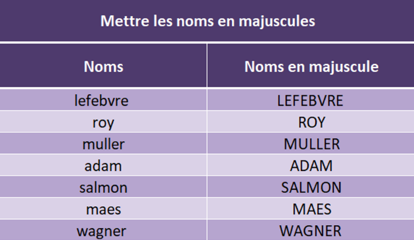 Tableau Excel avec les noms de famille mis en majuscules grâce à la fonction MAJUSCULE
