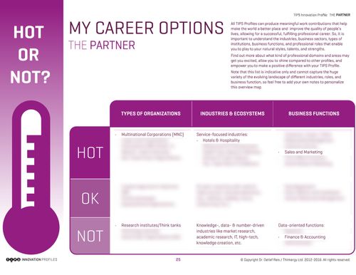 Sample page from a TIPS report showing career options for the Partner profile, rated Hot, OK, or Not by organization type, industry, and business function, with most entries blurred.