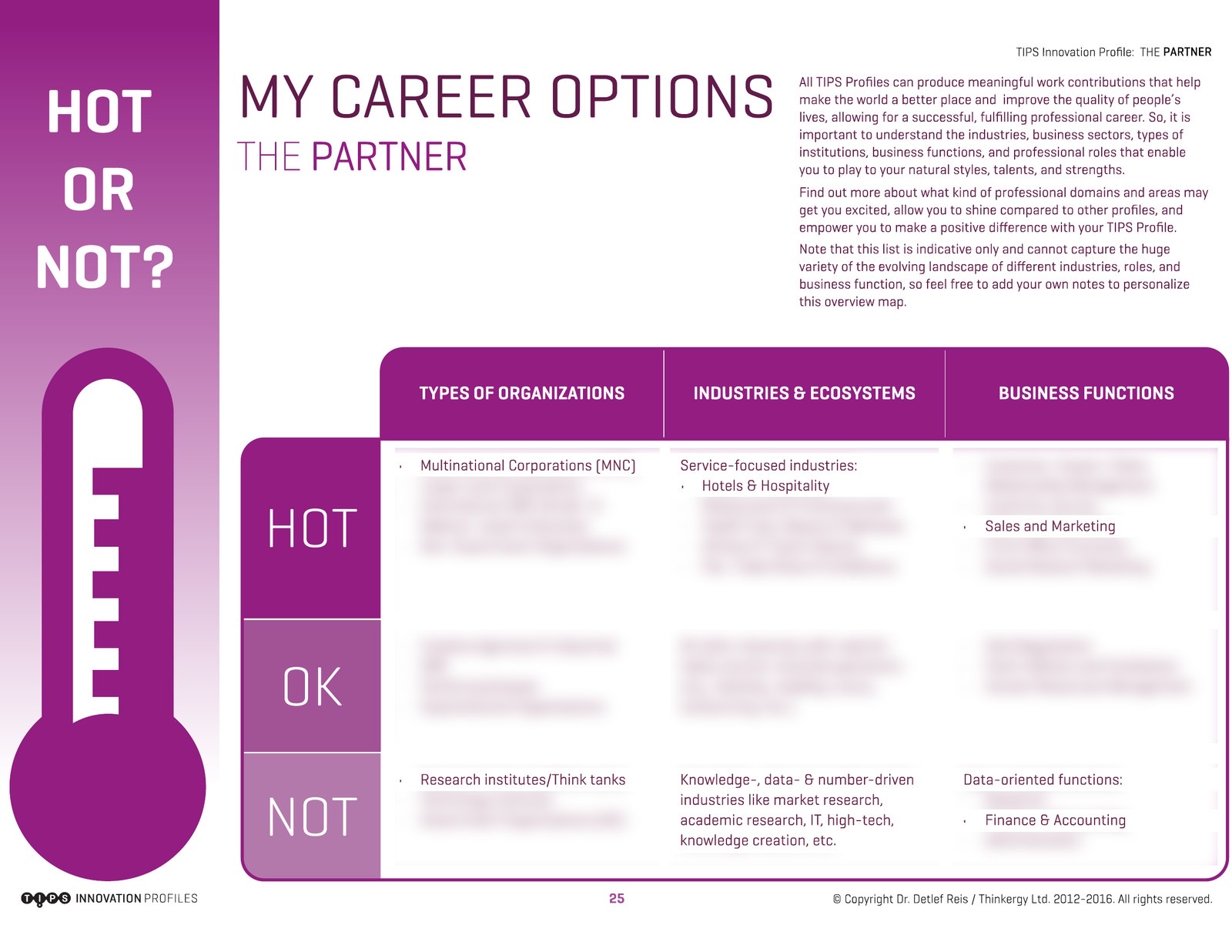 Sample page from a TIPS report showing career options for the Partner profile, rated Hot, OK, or Not by organization type, industry, and business function, with most entries blurred.