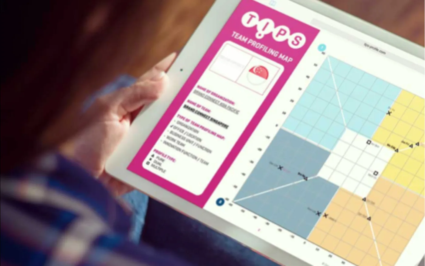 A TIPS Team Profiling Map on a tablet showing where each team member sits