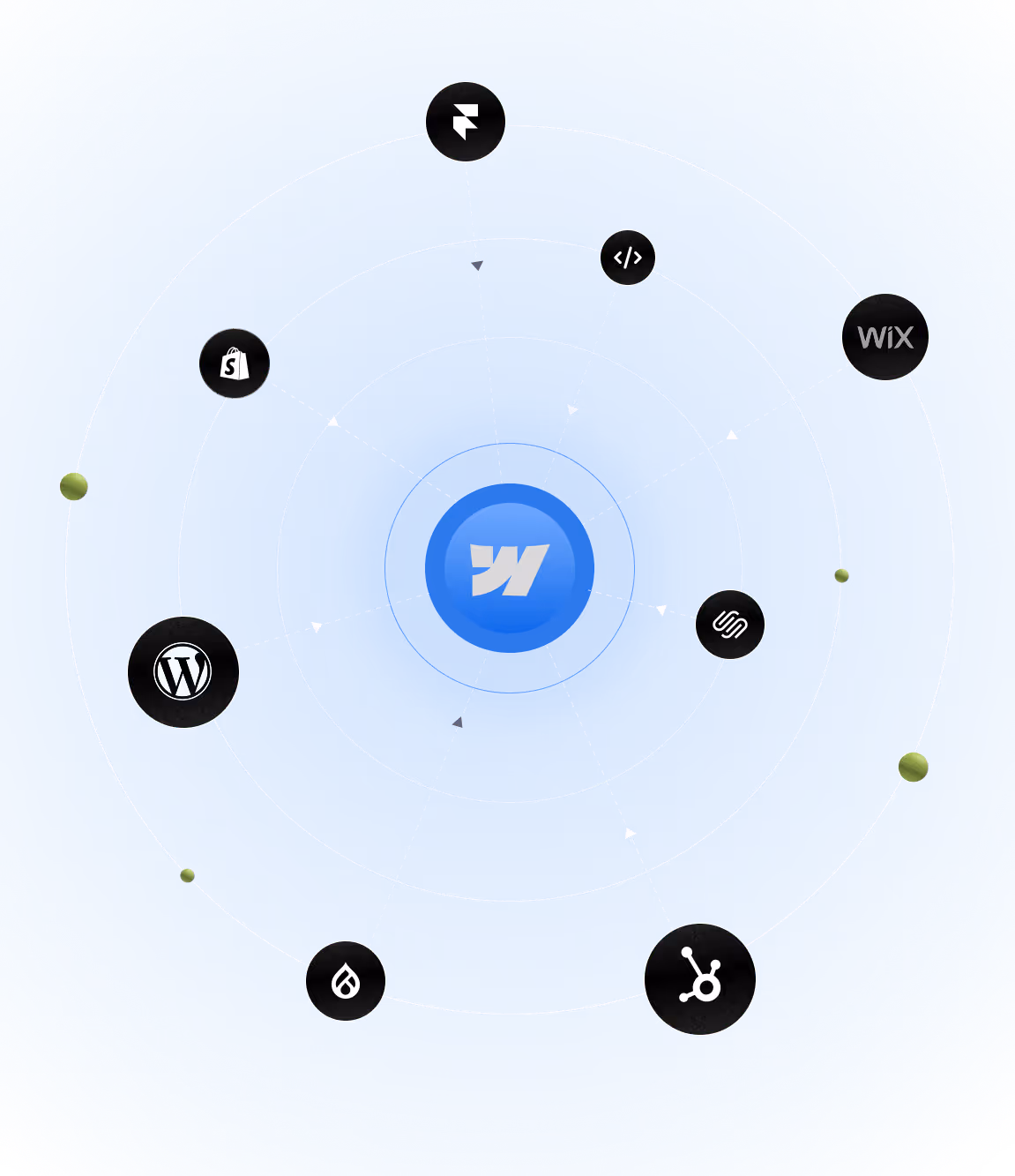 Blue circular diagram connecting a central 'W' logo to eight surrounding web platform logos including Wix, Shopify, WordPress, HubSpot, Squarespace, Webflow, Drupal, and a code symbol.
