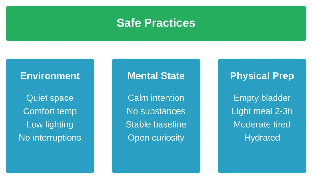 Three pillars of safe astral projection meditation practice: environmental setup, mental preparation, and physical readiness.