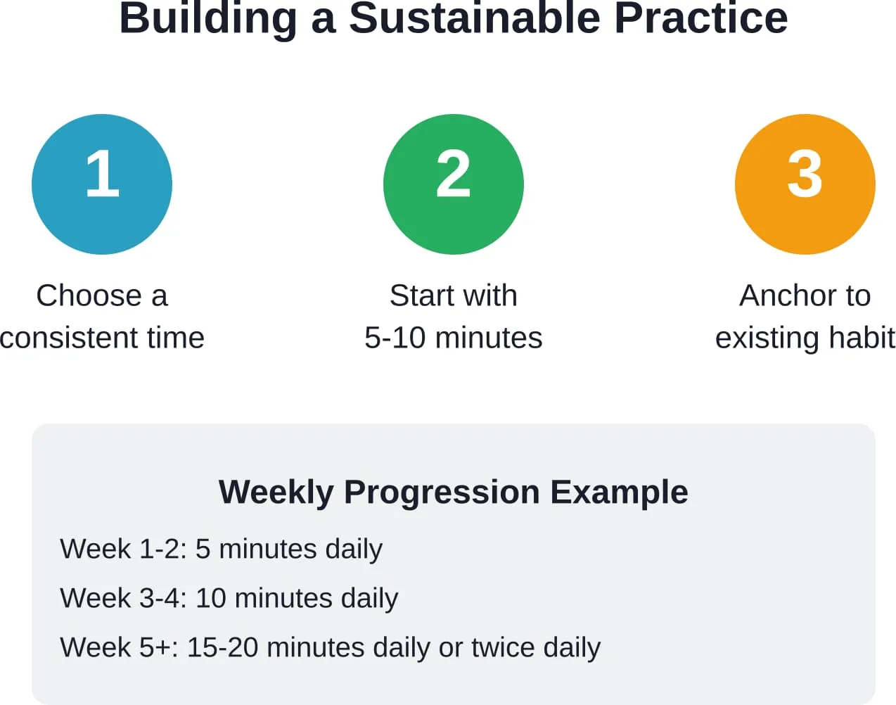 Step-by-step approach to building a sustainable yoga and meditation practice