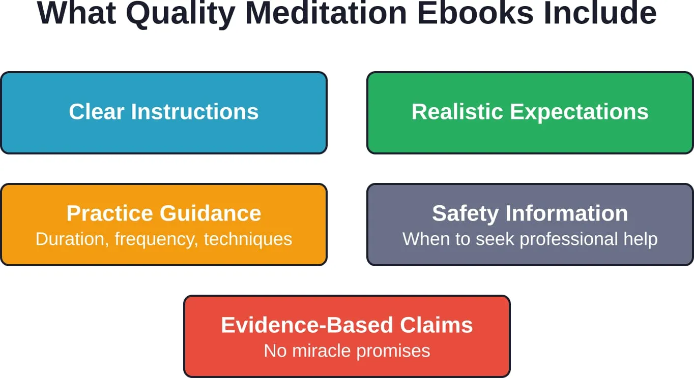Quality meditation ebooks balance practical guidance with honest information about both benefits and limitations of practice.