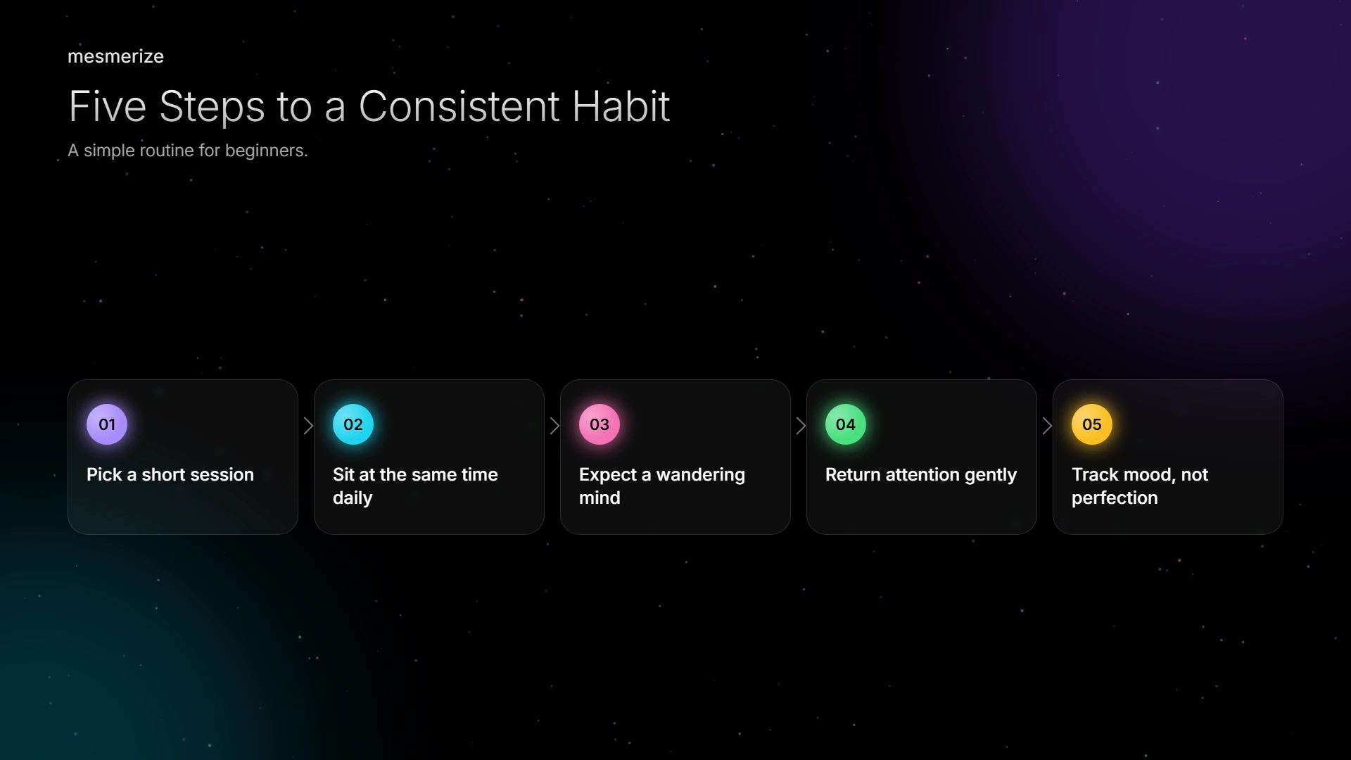 A simple five-step routine for beginners building a consistent habit.