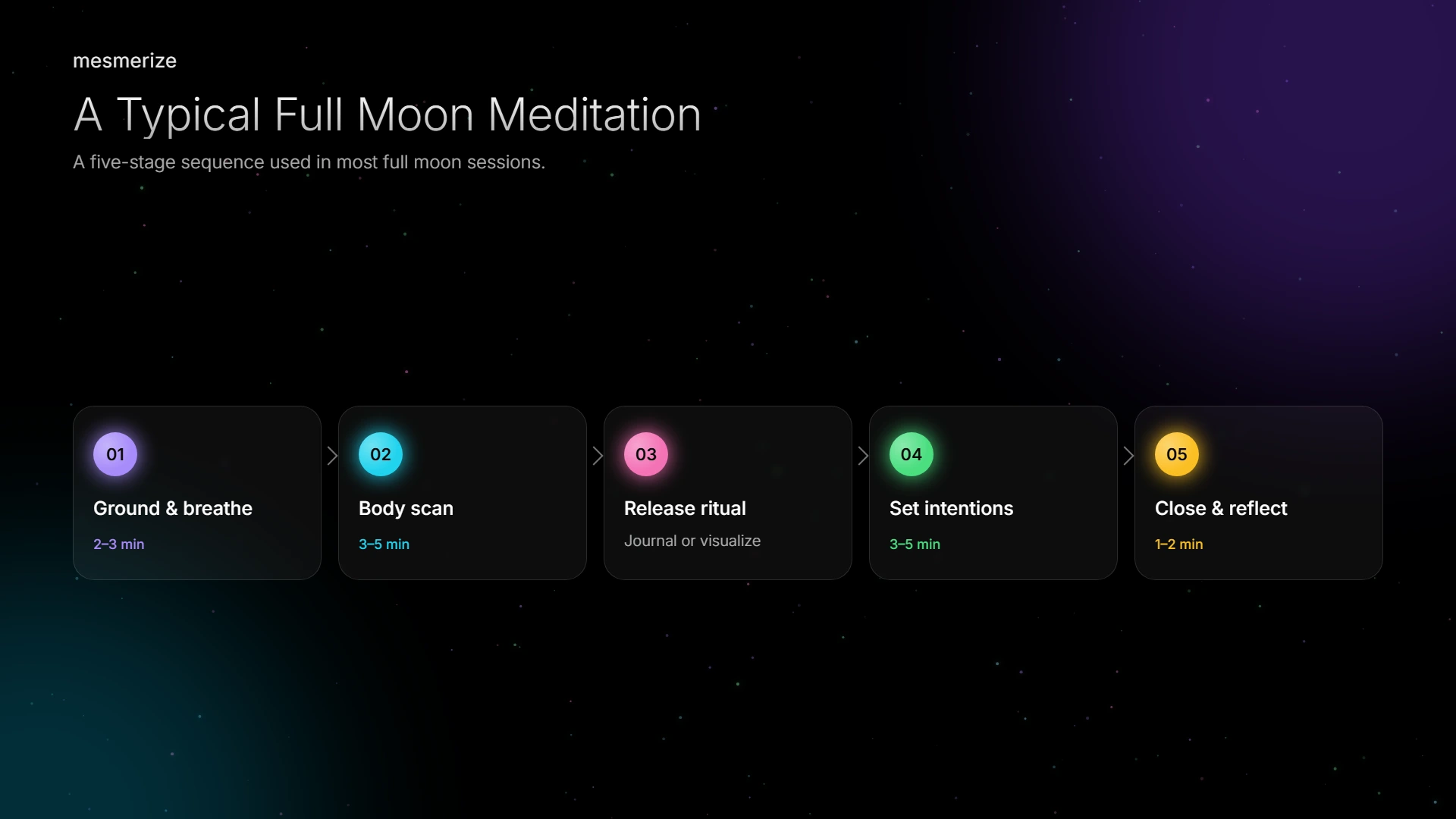 A typical five-stage sequence used in most full moon meditation sessions.