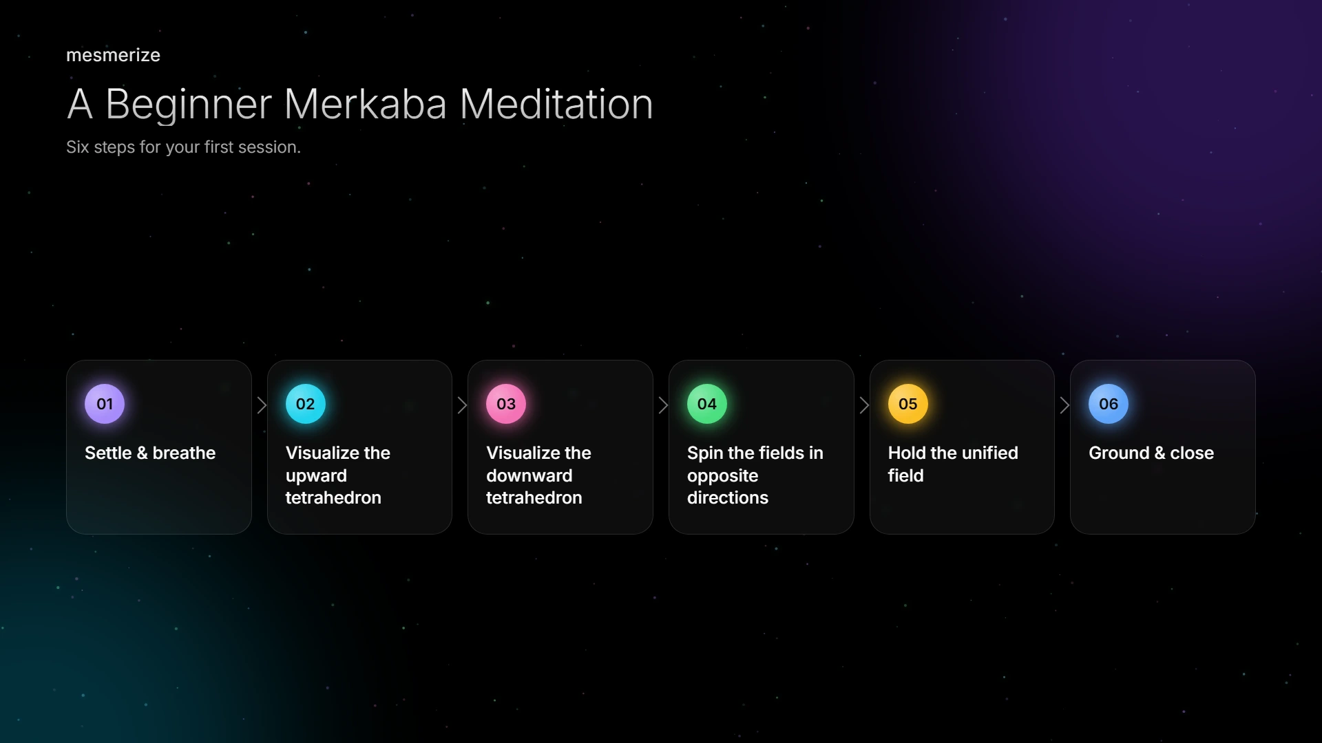Six-step flow for a beginner merkaba meditation session.
