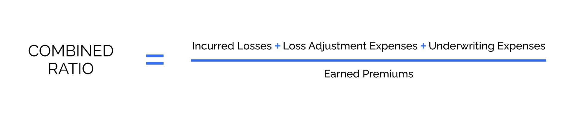The insurance ombined ratio formula for carrier profitability