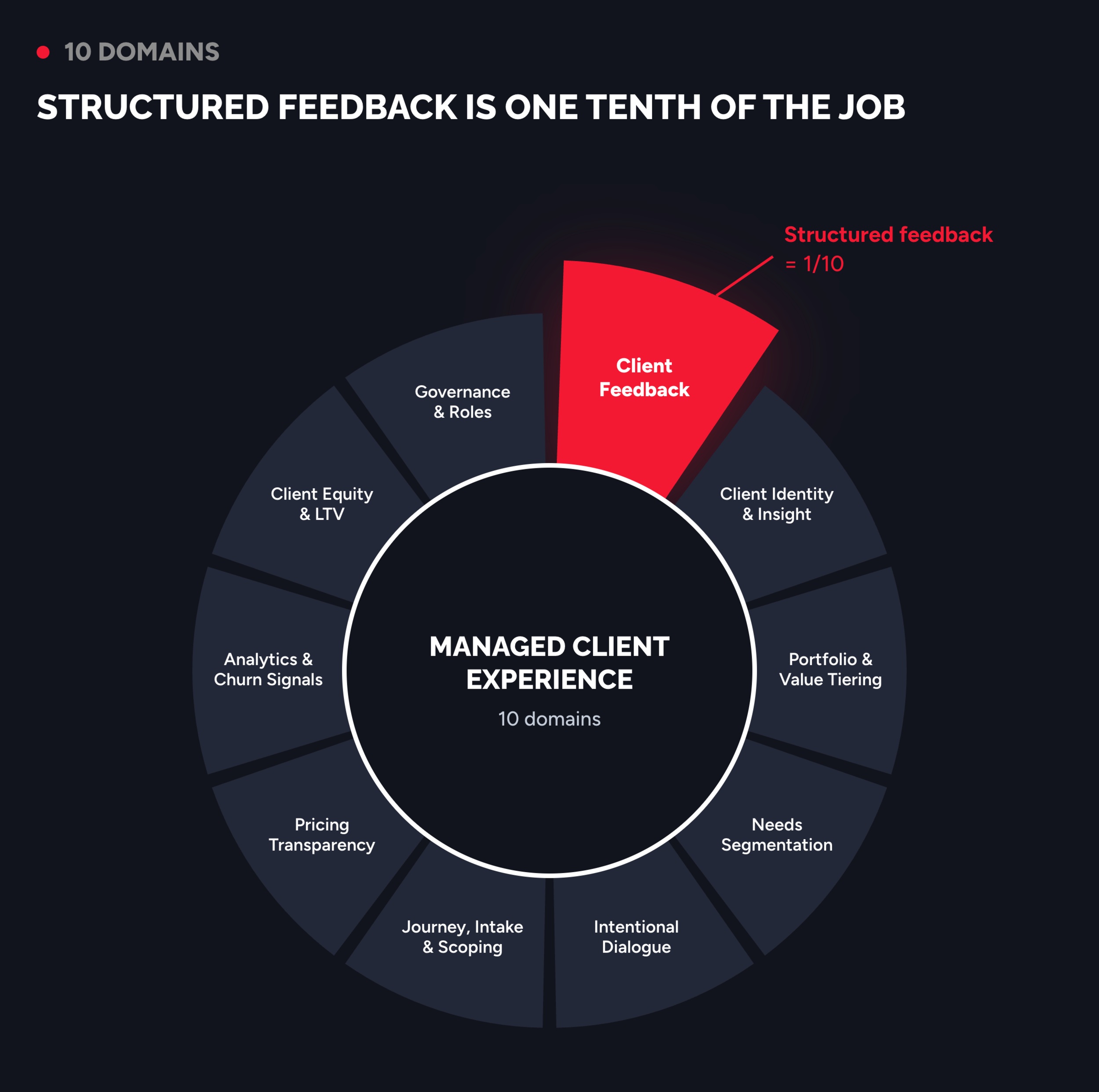 client experience client feedback  Managed Client Experience System for legal client experience cx