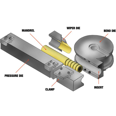 Bender Tooling