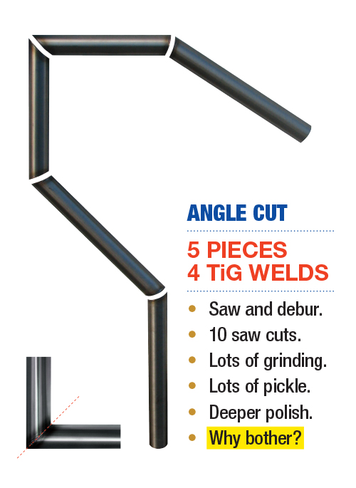 Bend Comparison - Why Bother?