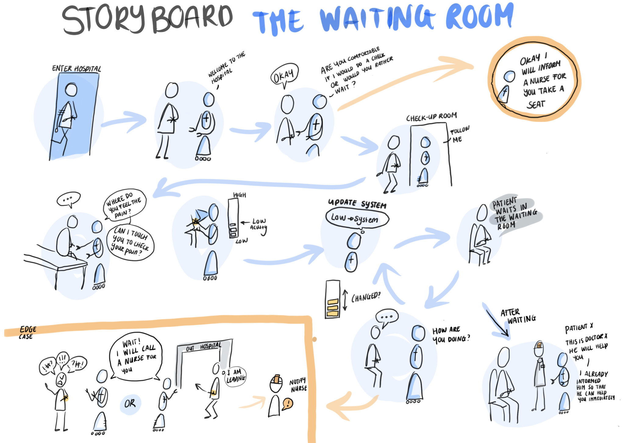User experience theory and practice