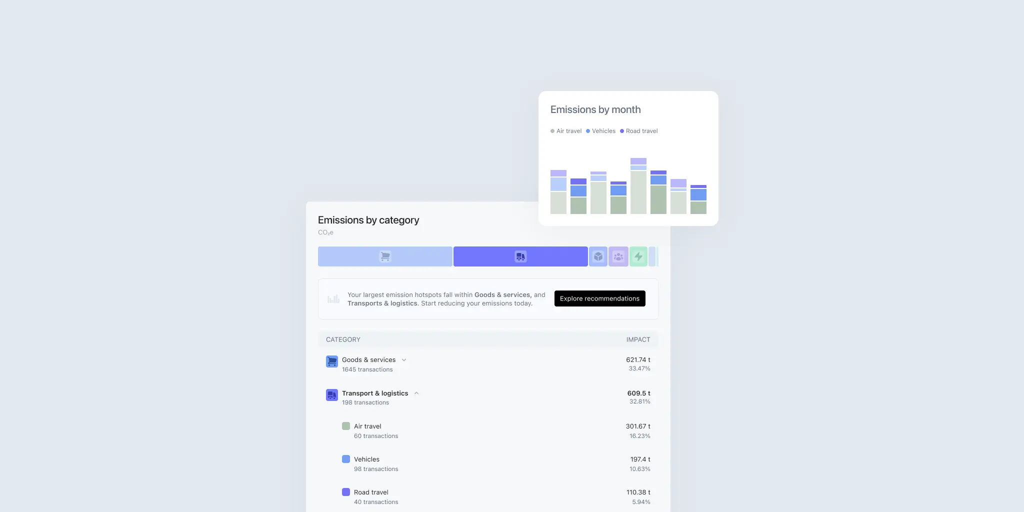 3 steps to identify emission hotspots in growing companies - Coolset