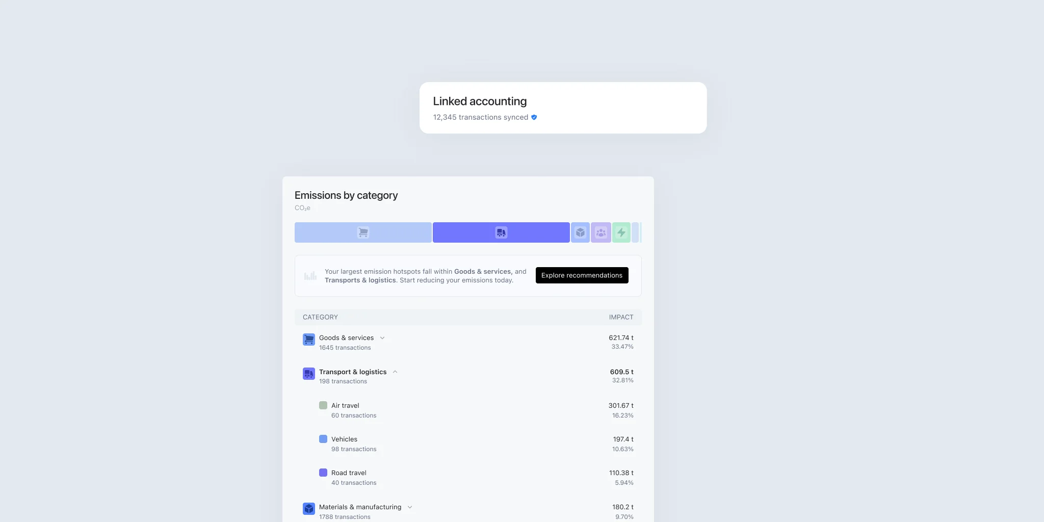Carbon accounting: measuring and managing your corporate carbon footprint - Coolset