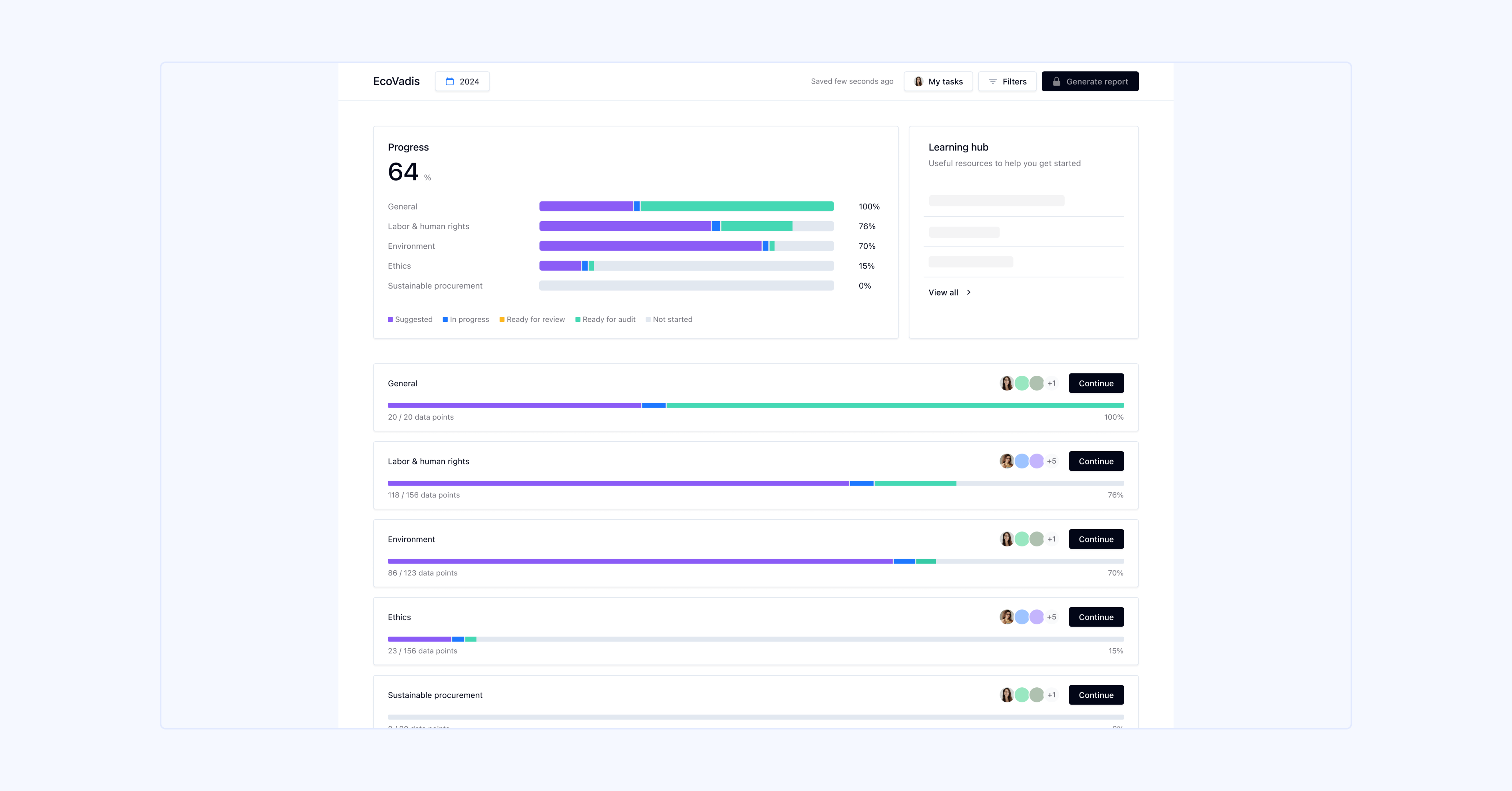 Coolset EcoVadis score improvement solution