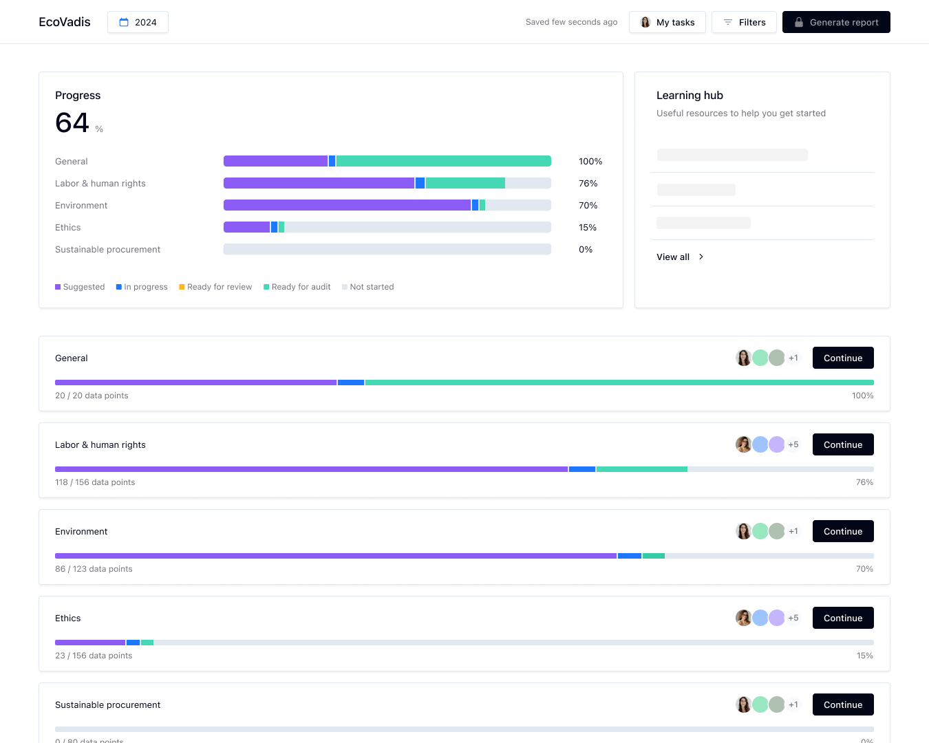 Coolset EcoVadis score improvement solution