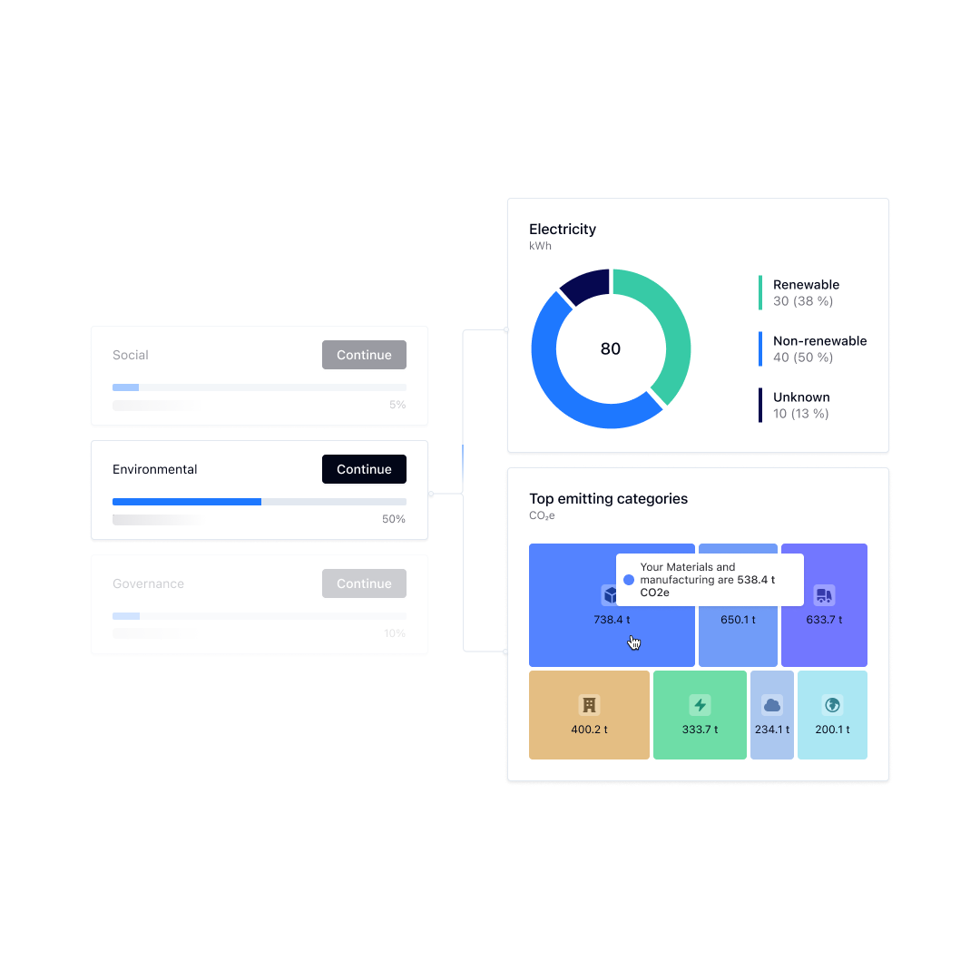 Coolset - Centralized ESG data