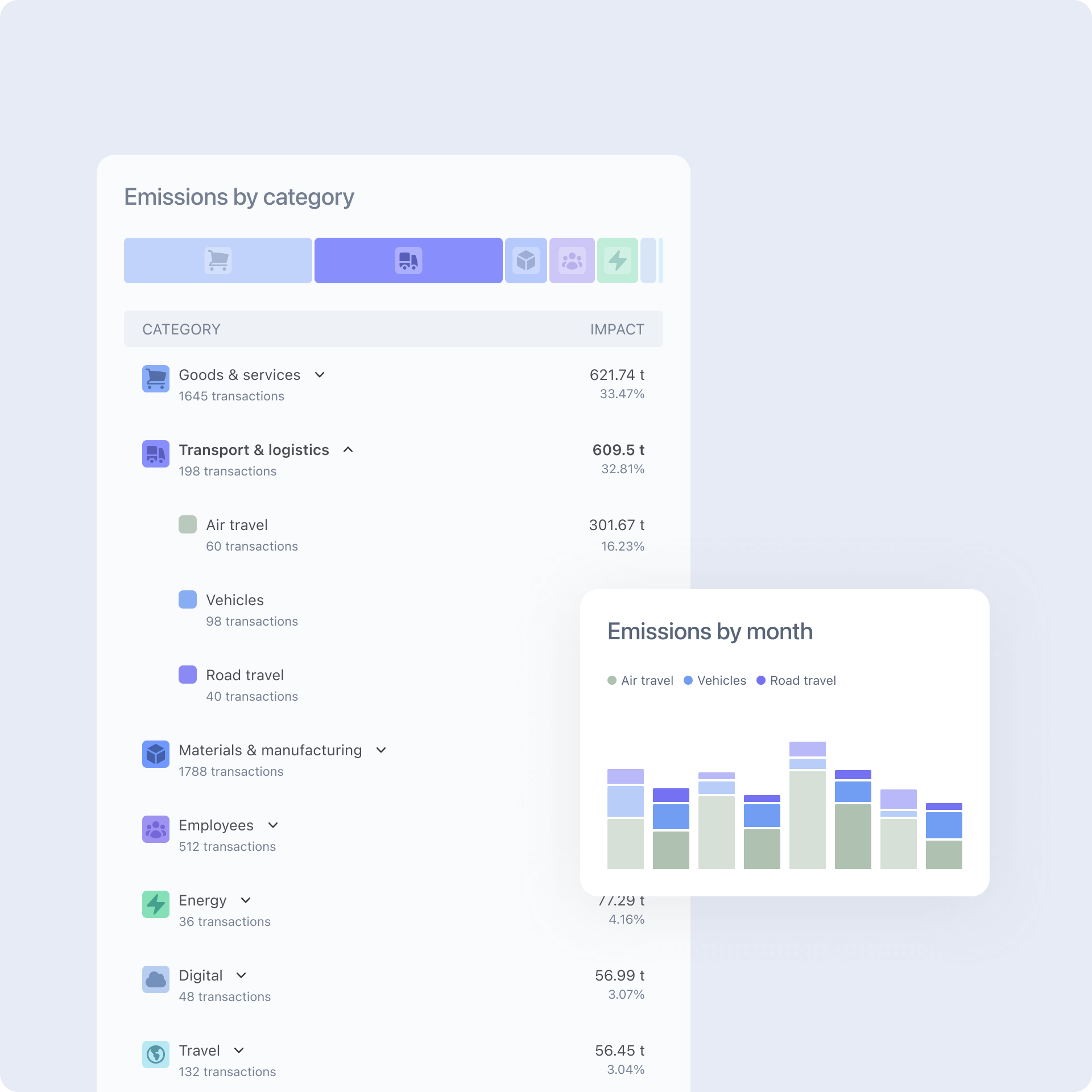 Measure your emissions - all in one