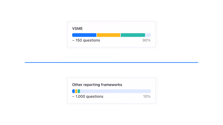 Impression showcasing most emitting categories and their vendors