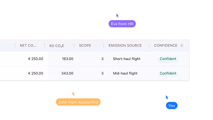 Impression showcasing most emitting categories and their vendors