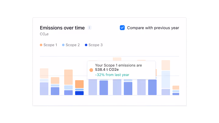 Impression showcasing most emitting categories and their vendors