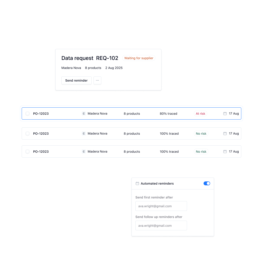Impression showcasing most emitting categories and their vendors 