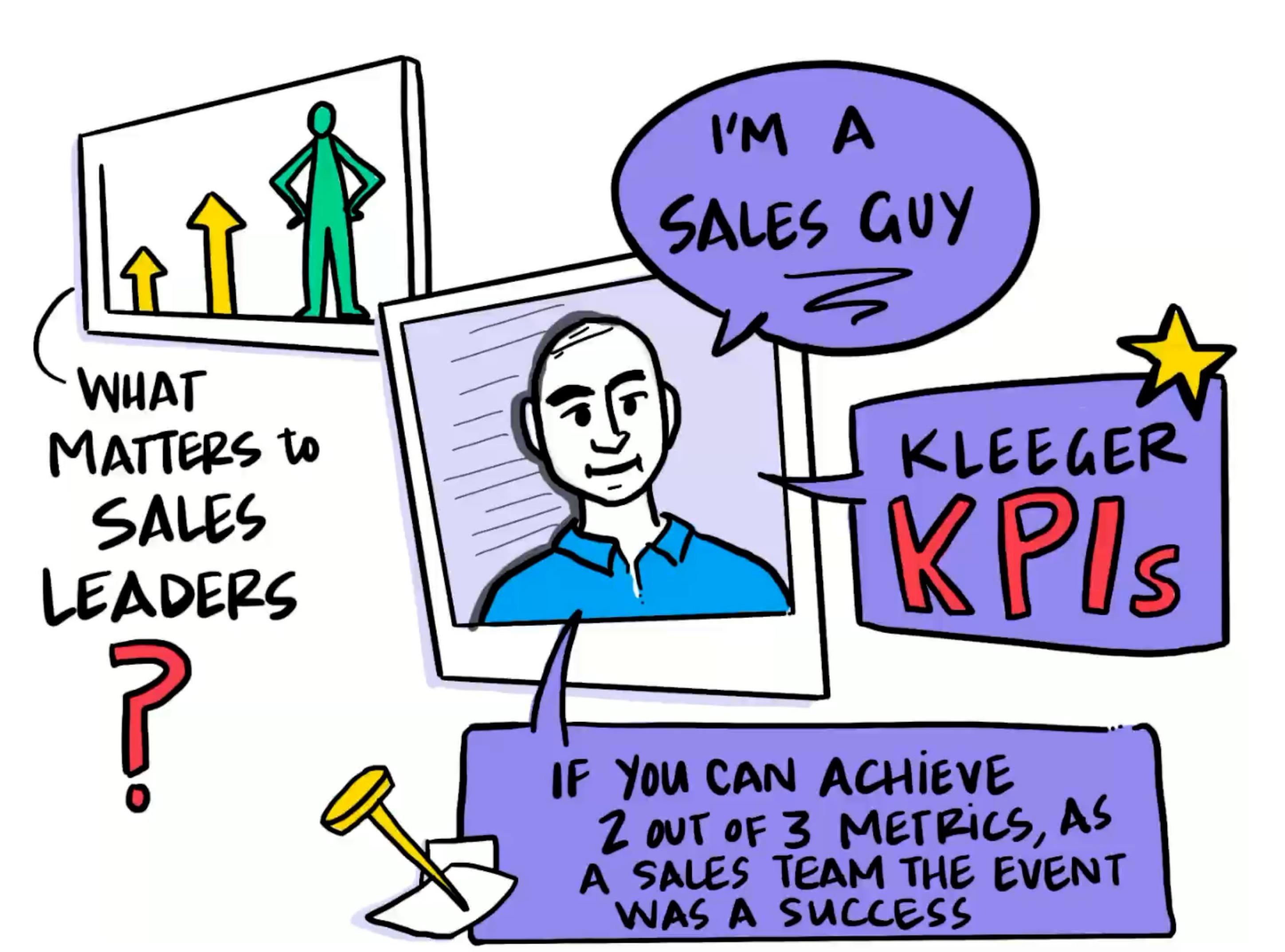 event kpis sales team
