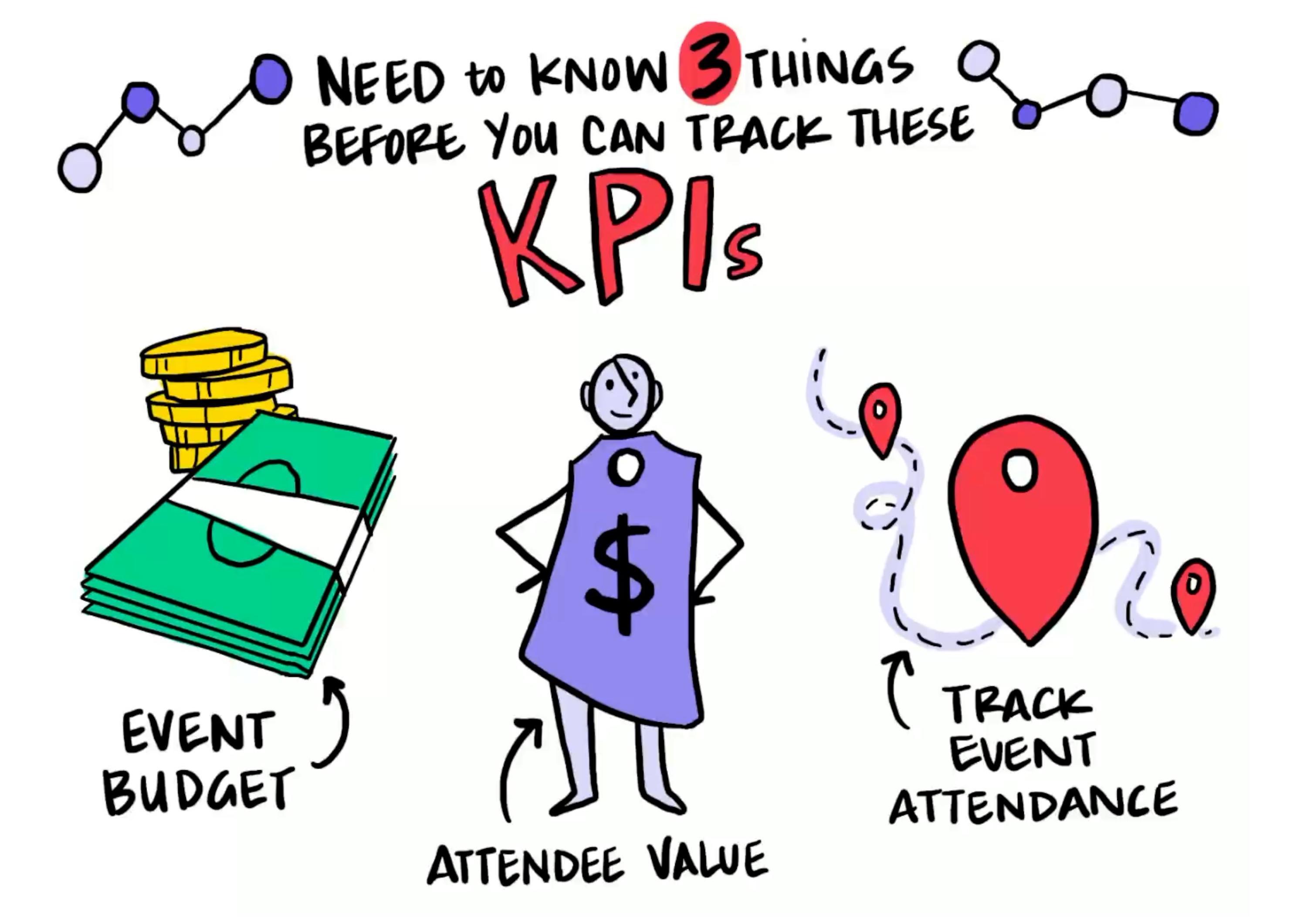 event kpis set up