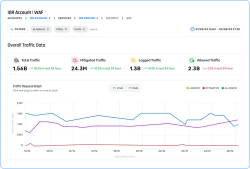 A screenshot of a web page with a line graph.