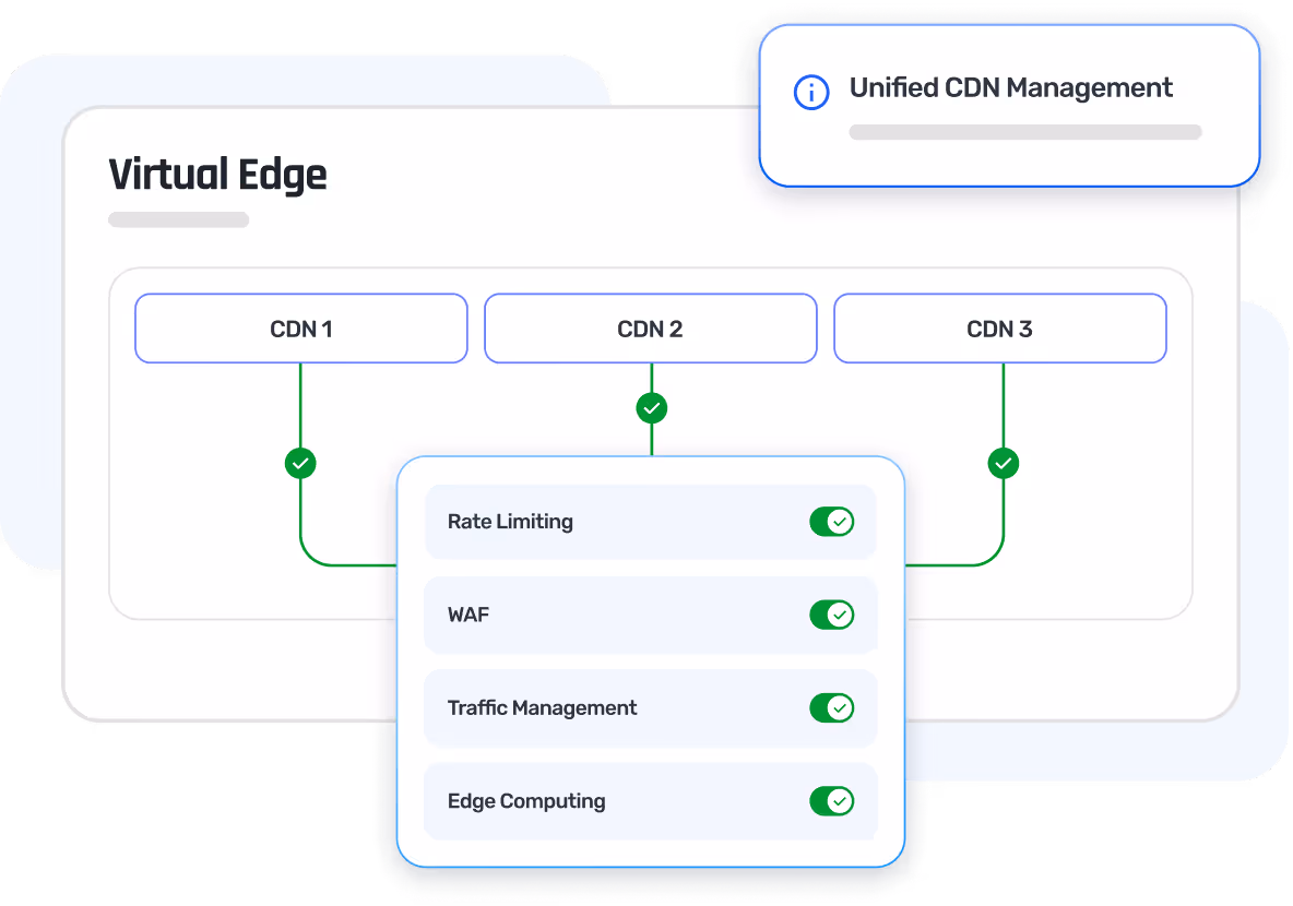 A diagram of a virtual edge and a virtual edge.