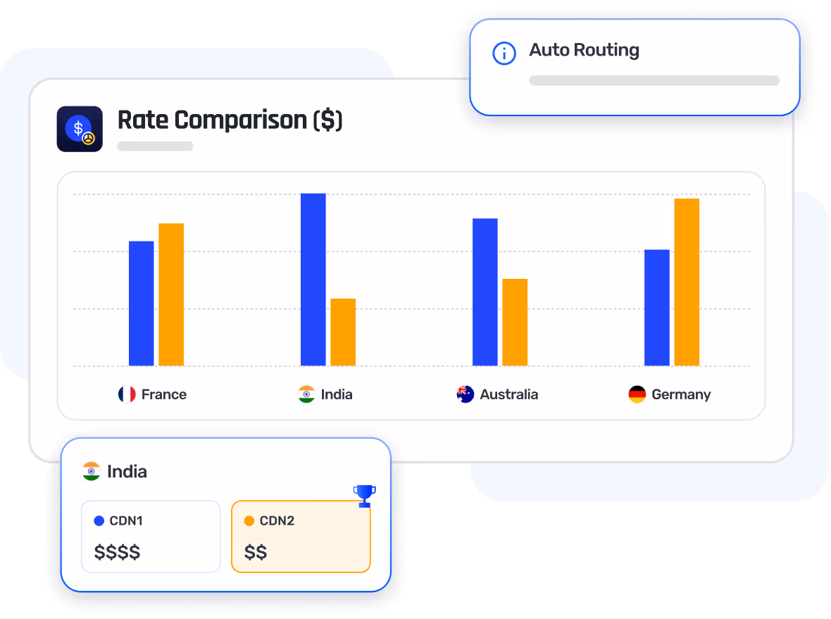 A screenshot of a cell phone with a bar chart on it.