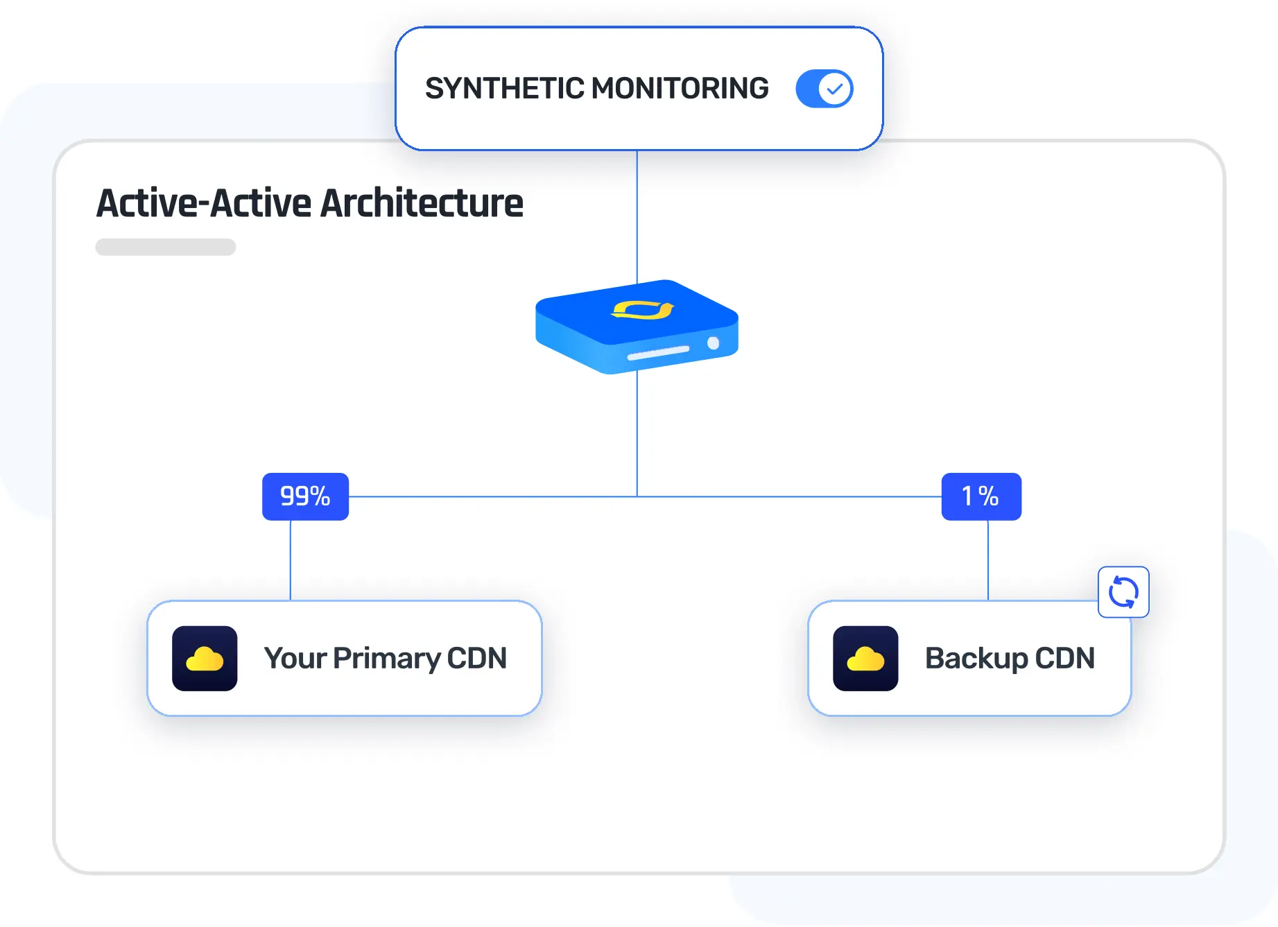 A Winning Active-Active Architecture