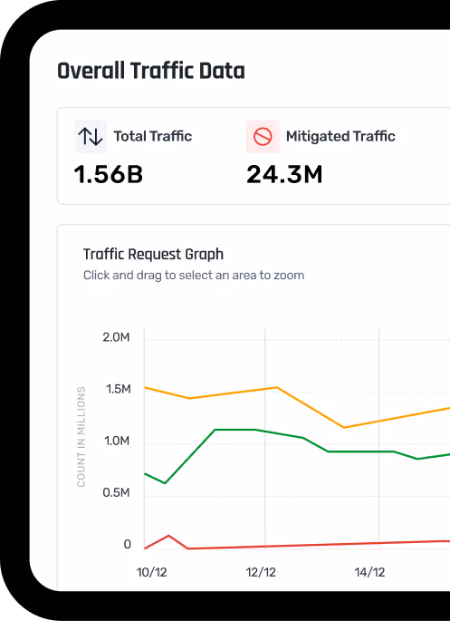 multiedge hover